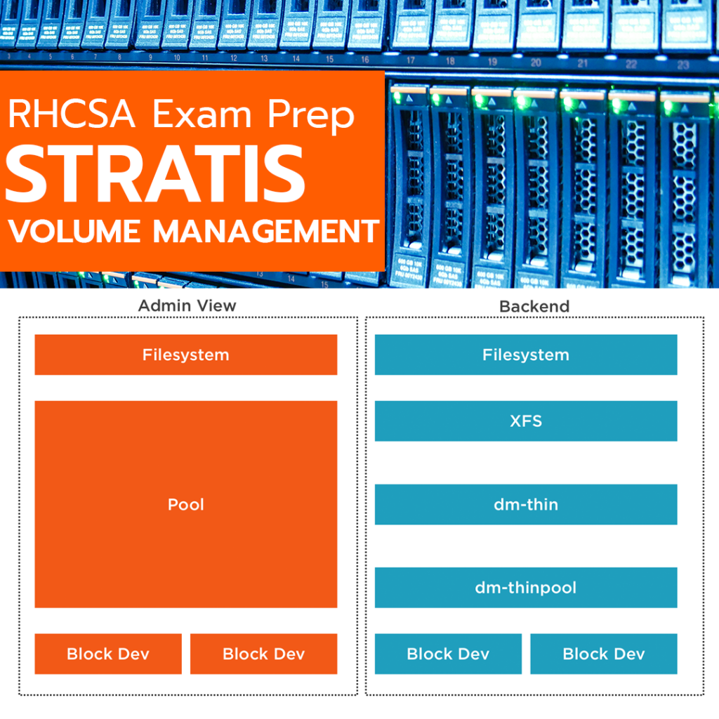 Stratis Storage Management